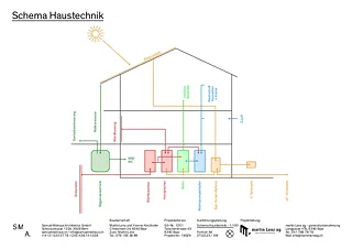 Schéma des installations techniques