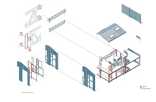 Approfondissement constructif