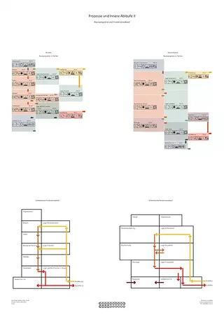 Programme spatial et schéma d'écoulement des marchandises Producteurs