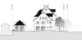 Gartenstadt Ansicht Süd