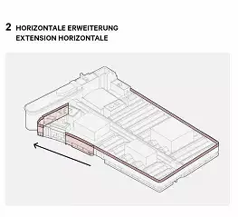 Le projet architectural –  cinq idées clés