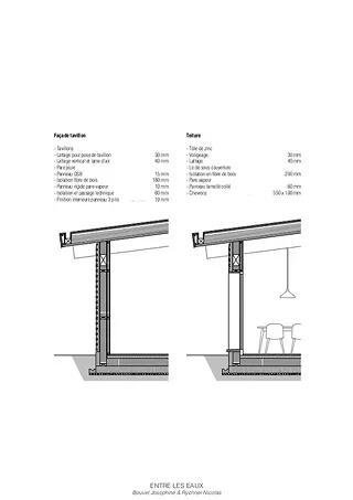 Détail_Façades