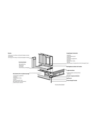 Konstruktionsdetail