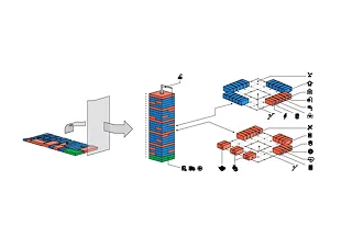 Diagramme organisation des unités