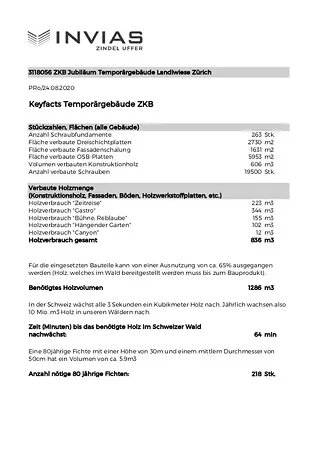 Holzbau Invias: Keyfacts