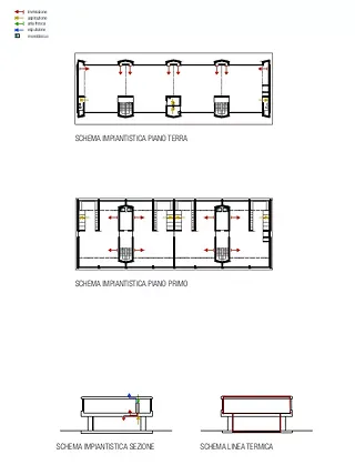 Systèmes de ventilation
