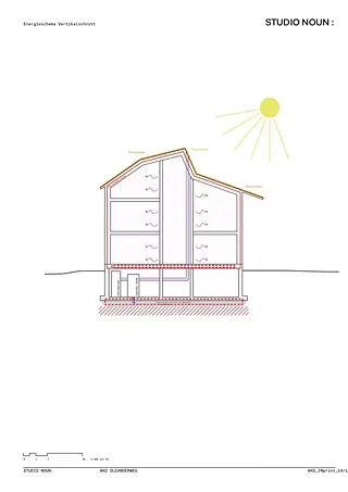 Energieschema Vertikalschnitt