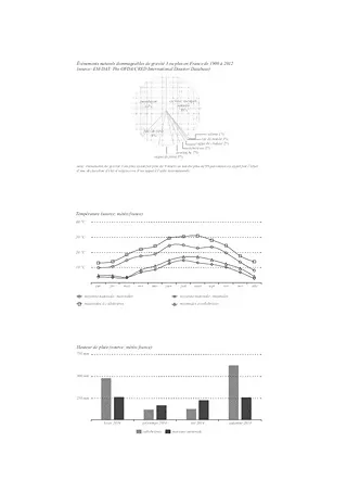 Schéma statistique