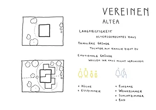Steckbrief Beispielhaus