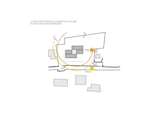 Qualités d'ensoleillement du volume et des espaces extérieurs