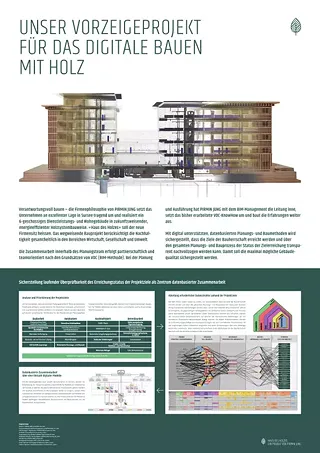 Plakat A0 ohne Schnittzeichen