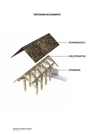 Éléments tectoniques