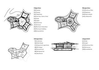 Plans