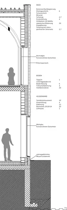 Detailschnitt 1:20