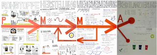 Materialplakate zu Eigenschaften, Herkunft und Ökologie, Atelier Schneuwly