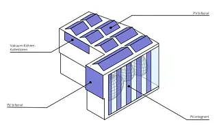 SFW - Photovoltaik