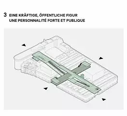 Le projet architectural – cinq idées clés