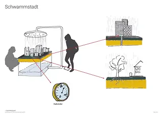 Visualisierung 10
