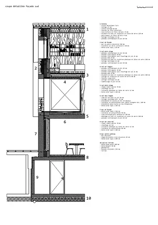 Detail Südfassade: Loggia