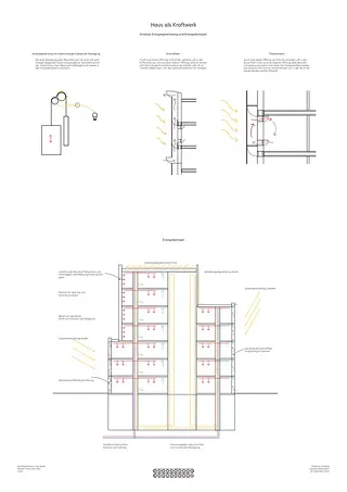 Concept énergétique