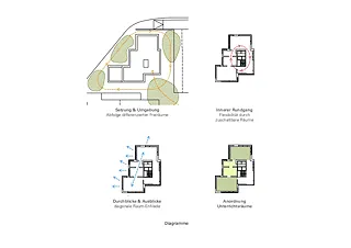 Diagrammes