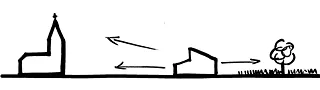 Schema Bezüge