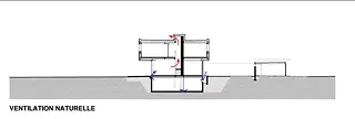 Ventilation naturelle