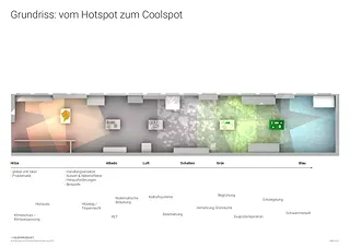 Visualisierung 1