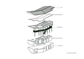 Shéma de construction