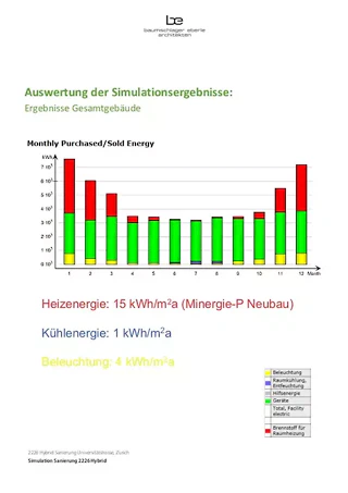 Simulation Sanierung 2226 Hybrid