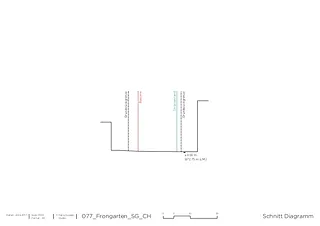 Schemata - Städtebau