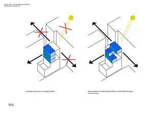 Rudolfstrasse_Schéma orientation