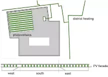 Photovoltaikanlage Schema