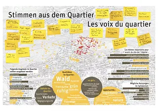 Stimmen aus dem Quartier