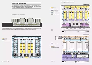 Coupes et plans de Fabrikstrasse 8 und 6