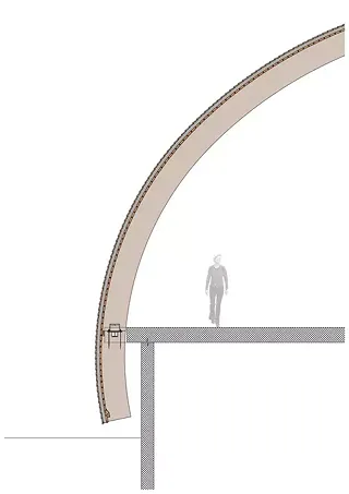 Coupe transversale