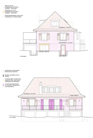 Ostfassade und Südfassade