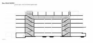 Concept urbanisation