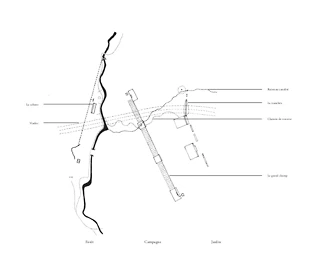 Schema