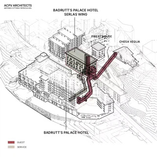 Diagramme des relations