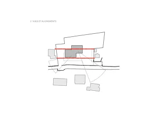 Vues et alignements