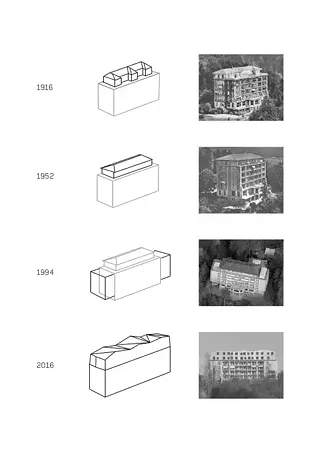 Chronologie du bâtiment