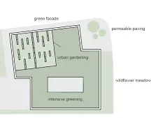 Quatre cours comme structure spatiale