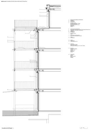 Coupe de la façade