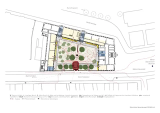 Diagramm Bewegungen Hof