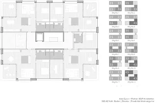 Types de logement