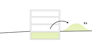 Schema Umgebung 3