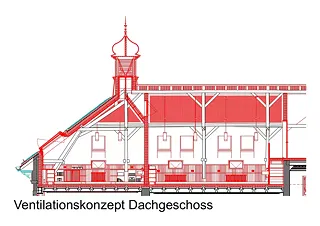 Ventilationskonzept Dachgeschoss