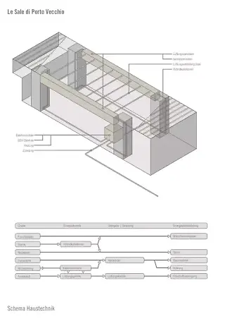 Haustechnik