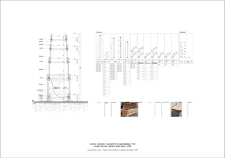 Bauteilkatalog Struktur «Pilanseli» – Boeckle Rossbauer
